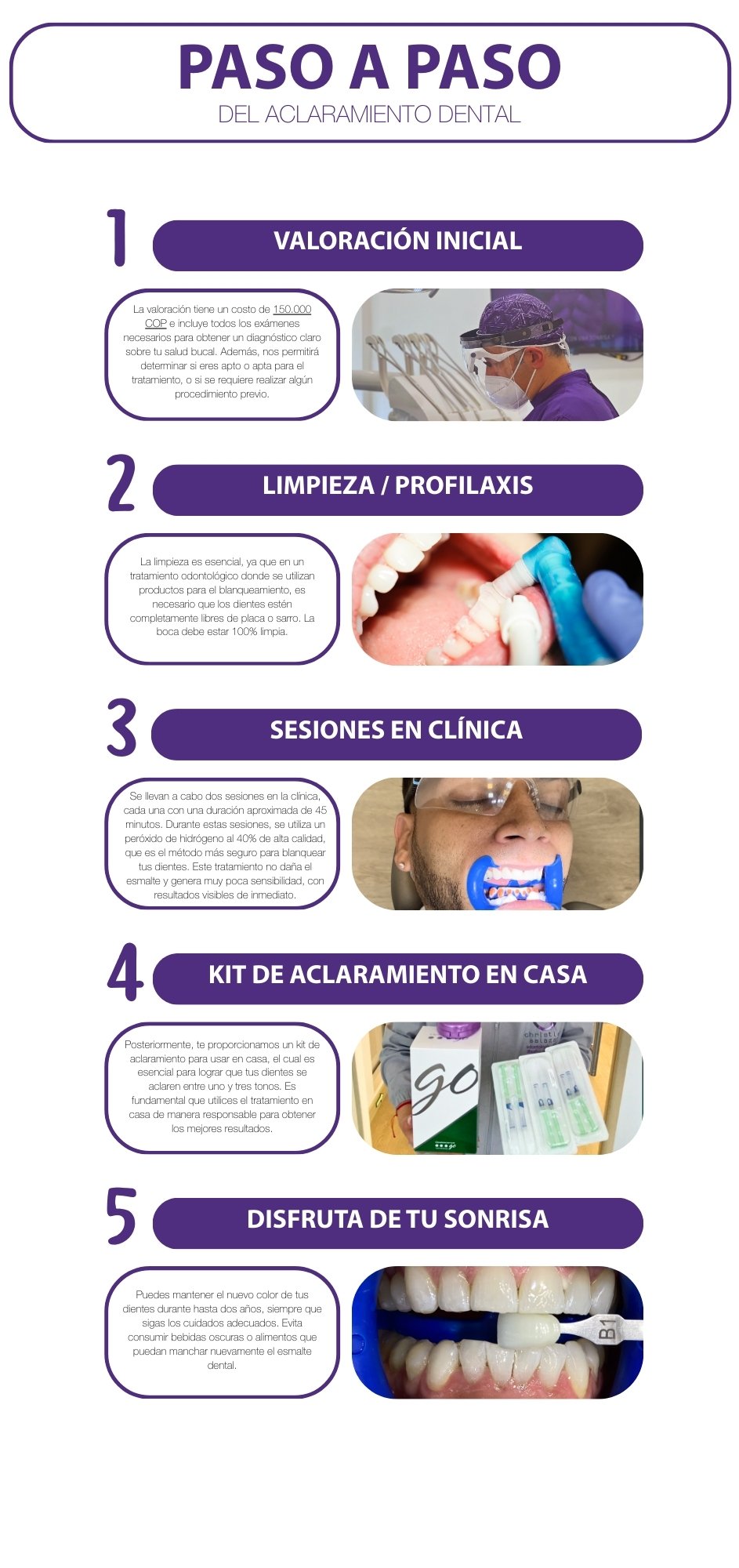 La imagen es para describir el paso a paso del aclaramiento dental, con costos y procedimientos.